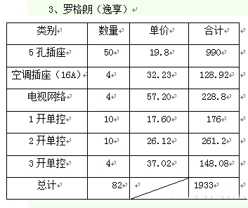 装修这6个牌子的开关插座，迪拜都在用！质量敢拿命保证！附报价