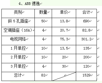 装修这6个牌子的开关插座，迪拜都在用！质量敢拿命保证！附报价