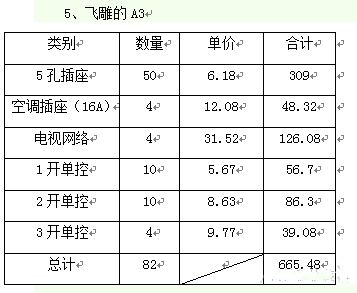 装修这6个牌子的开关插座，迪拜都在用！质量敢拿命保证！附报价