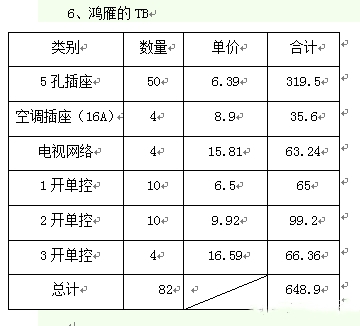装修这6个牌子的开关插座，迪拜都在用！质量敢拿命保证！附报价