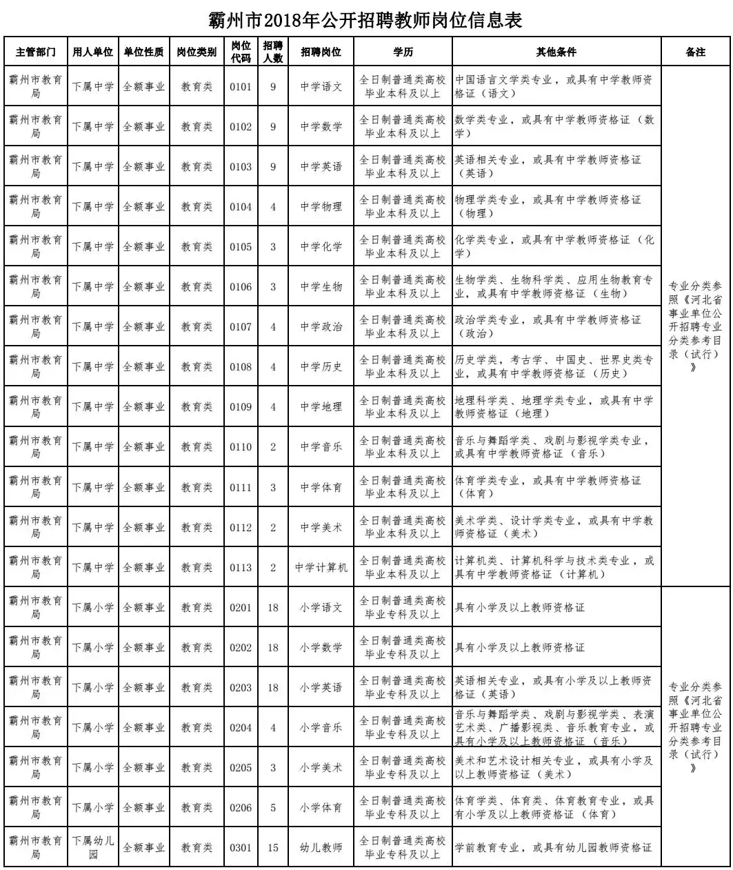 沧州事业单位招聘2019（最新岗位表）