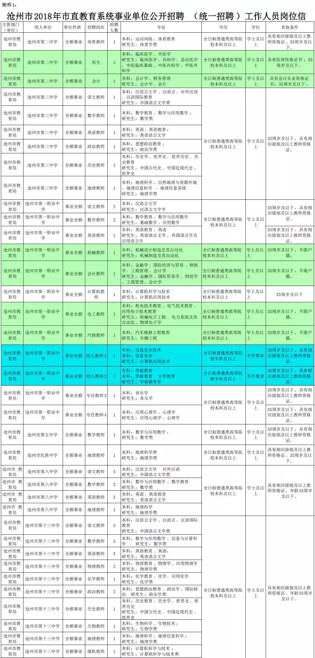 沧州事业单位招聘2019（最新岗位表）