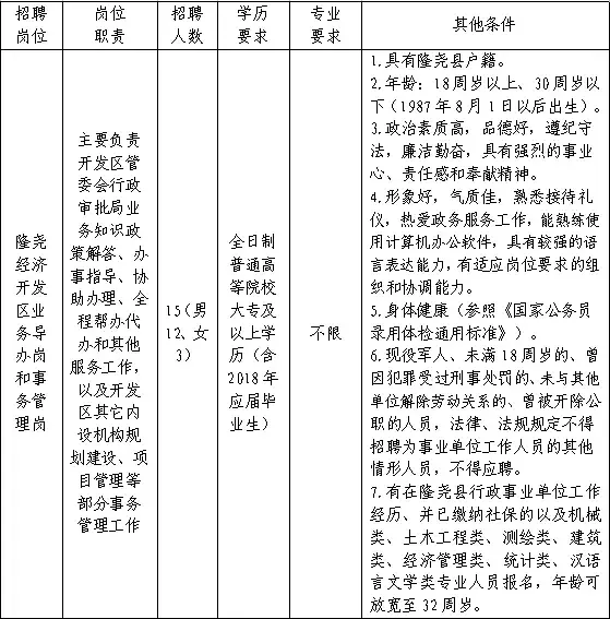 沧州事业单位招聘2019（最新岗位表）