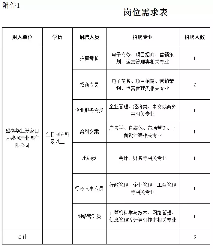 沧州事业单位招聘2019（最新岗位表）