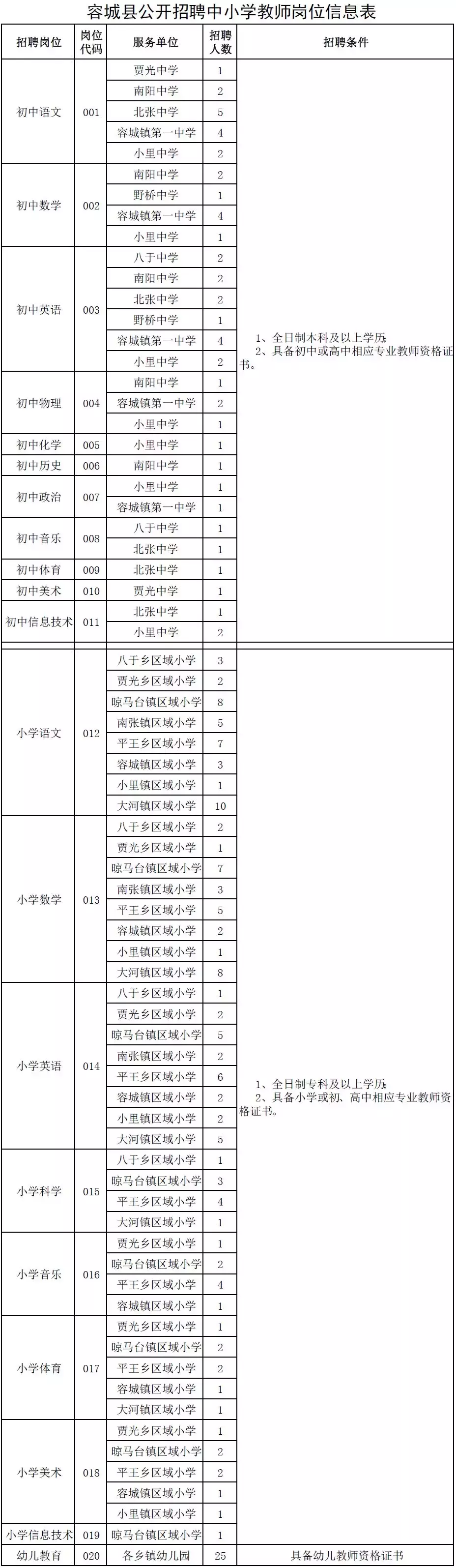 沧州事业单位招聘2019（最新岗位表）