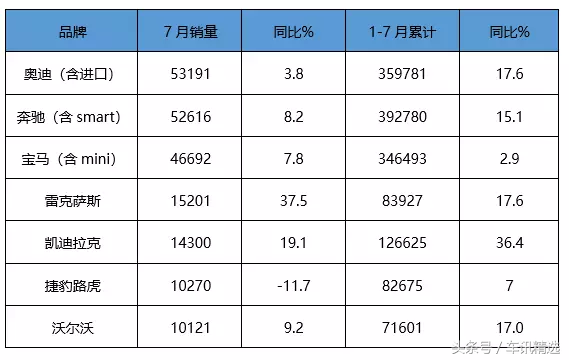 奥迪“排放门”未平，“致癌门”又起，销量再遇挫折，如何自救？