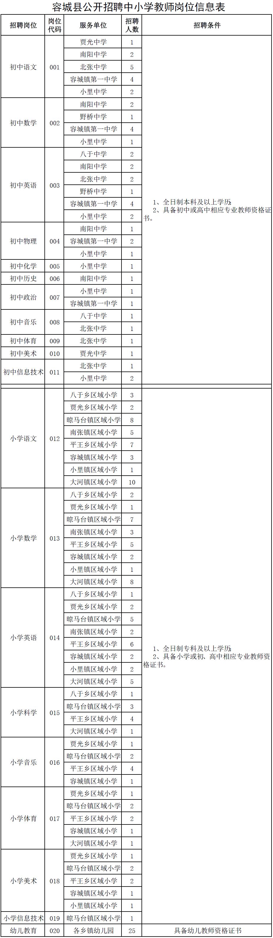 保定人才招聘（河北机关事业单位招聘啦）