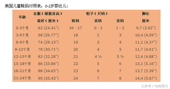 美國海淘兒童鞋尺碼對照表