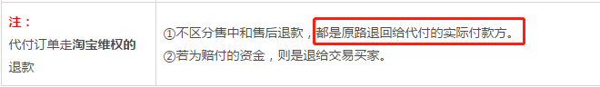 闻者伤心的淘宝代付退款规则比闺蜜绝交还要刺激