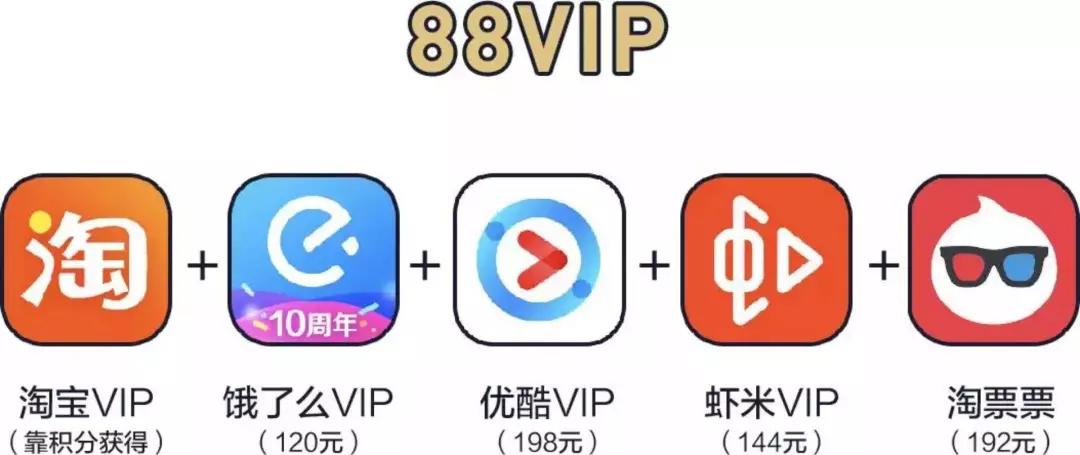 马云推出“割韭菜”新玩法，你被阿里88VIP套路了吗？