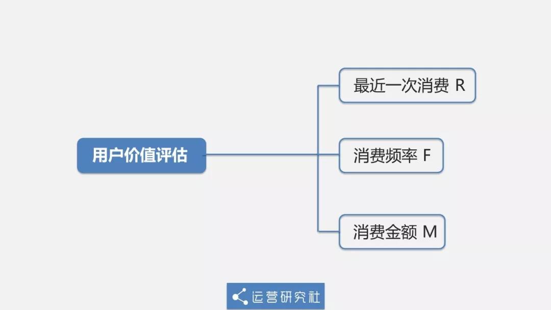 马云推出“割韭菜”新玩法，你被阿里88VIP套路了吗？