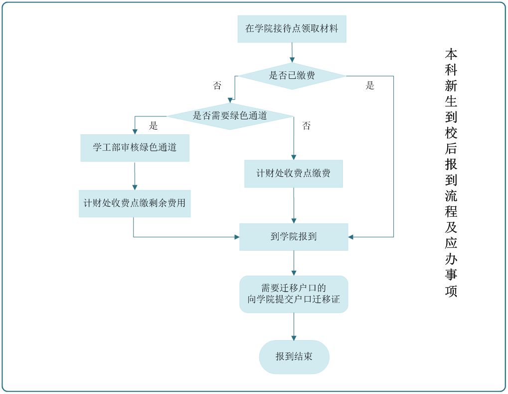 开学啦！长安大学2018级本科新生报到时间+最全新生攻略！