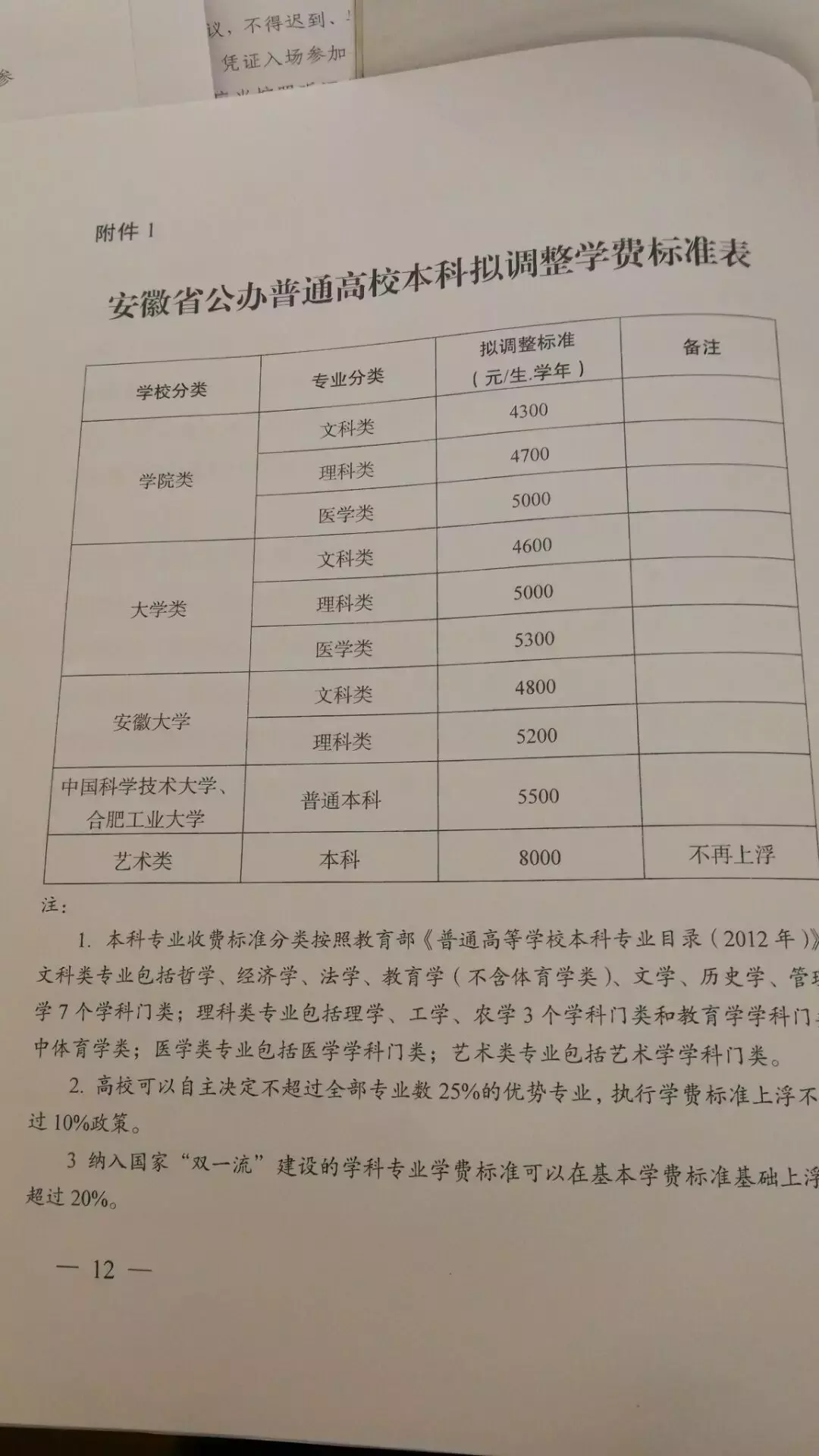 这些高校的学费要涨，快来看看有你的学校吗！