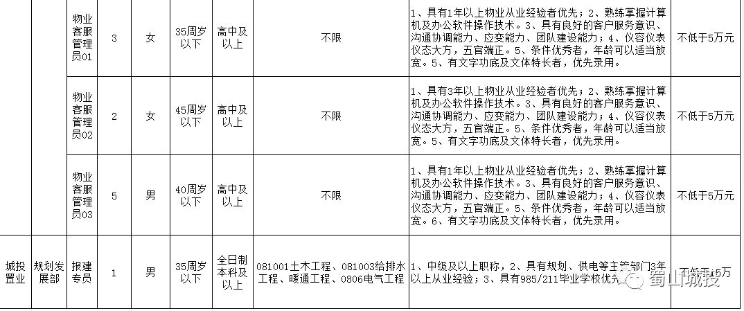 合肥城投集团招聘（蜀山区城投公司招聘31名工作人员）