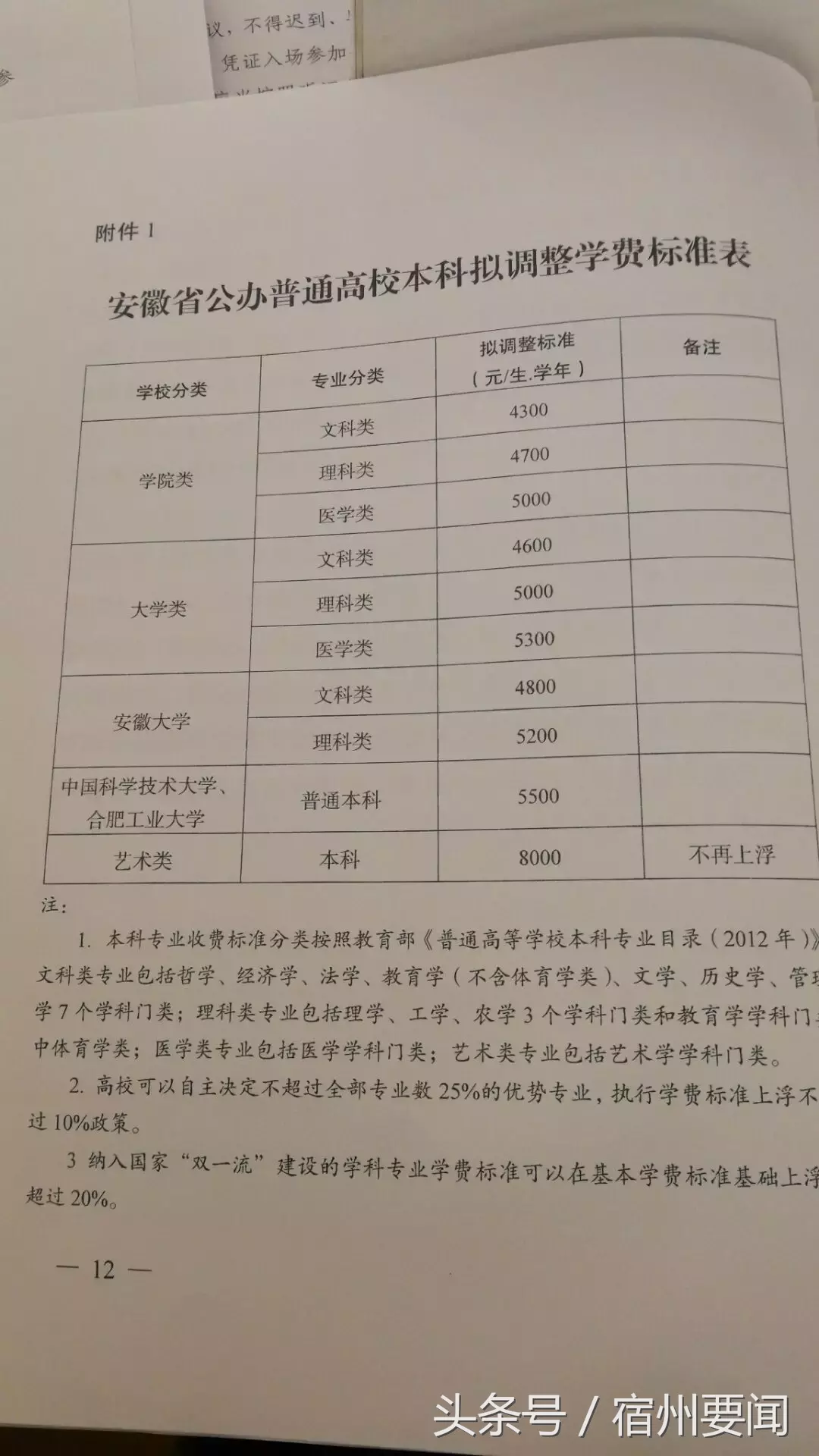 这些高校的学费要涨，快来看看有你的学校吗！