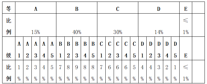 新高考来了！选考科目成绩不仅看卷面也看排名