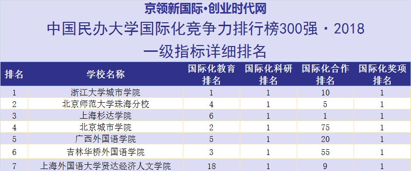 贤达学院(上海外国语大学贤达经济人文学院)