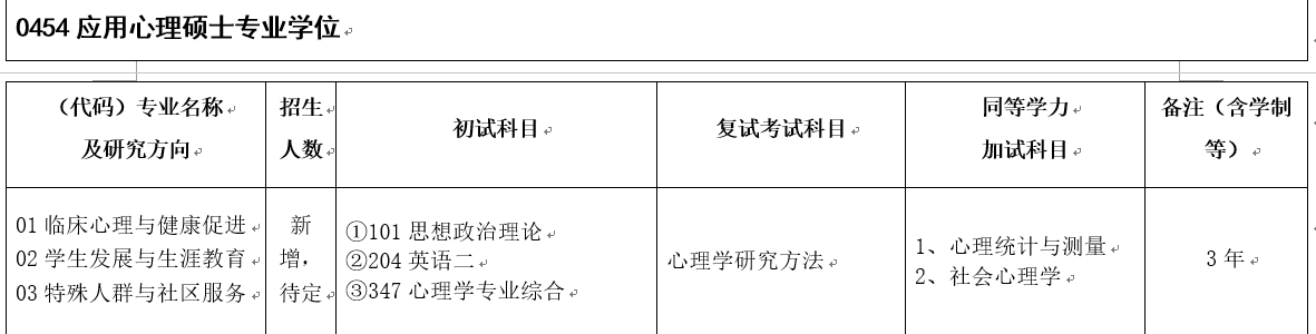 19年心理学考研，宁波大学研究生招生简章