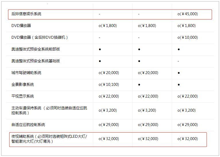 选装套路怎么玩？奥迪保时捷手把手教你！