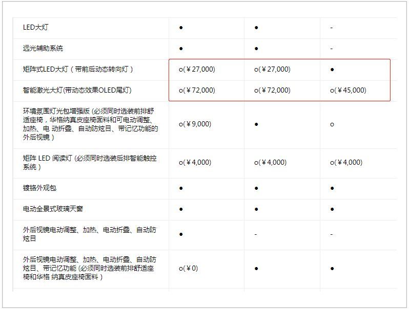 选装套路怎么玩？奥迪保时捷手把手教你！