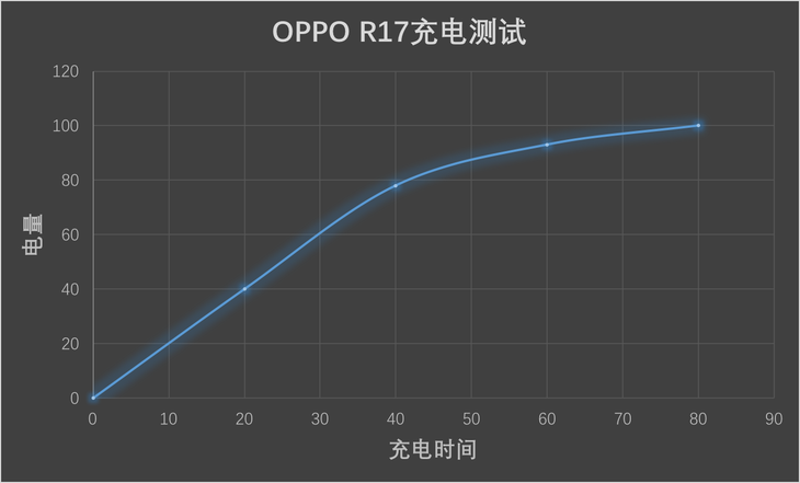 一款毫无死角的全能精品 幻色渐变OPPO R17详细评测