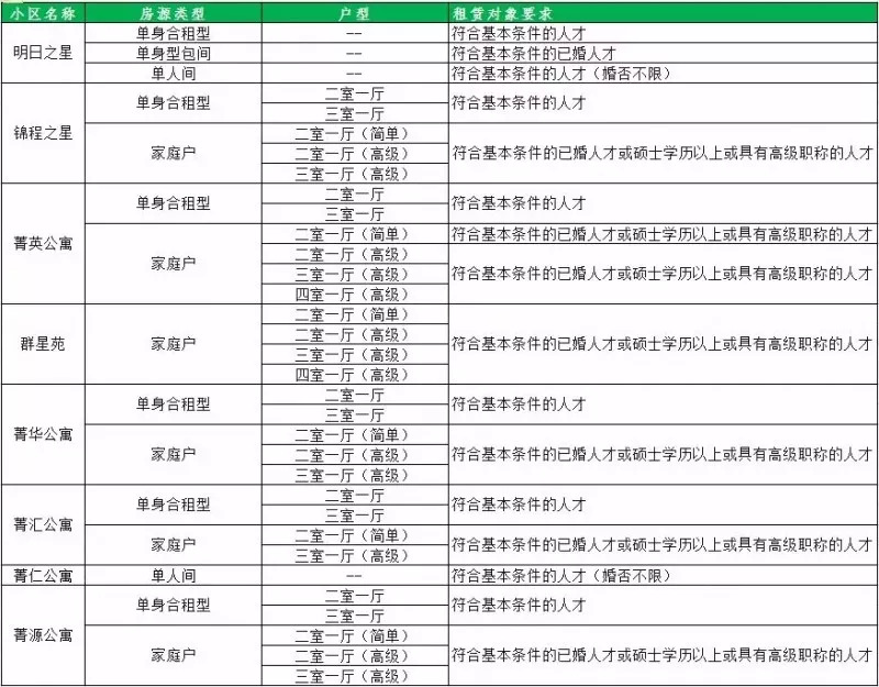 苏州园区公积金租房,苏州园区公积金租房提取条件