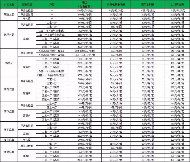 苏州园区公积金租房,苏州园区公积金租房提取条件
