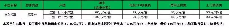 苏州园区公积金租房,苏州园区公积金租房提取条件