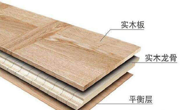 实木、实木复合、强化哪个地板好？商家讲出大实话+6大品牌详解