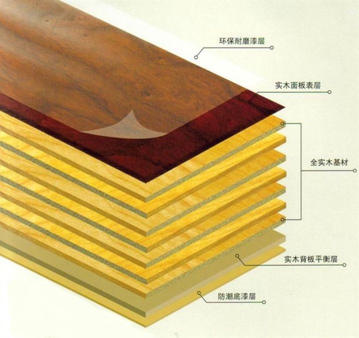 实木、实木复合、强化哪个地板好？商家讲出大实话+6大品牌详解
