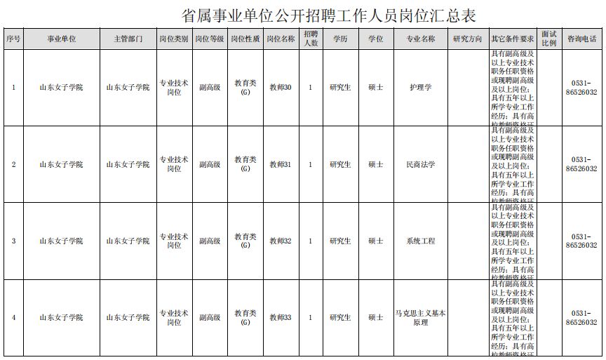 平阴招聘（济南教师招聘）