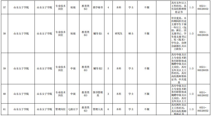 平阴招聘（济南教师招聘）