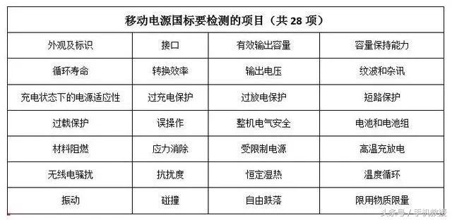 充電寶什么牌子好,充電寶什么牌子好耐用充電快