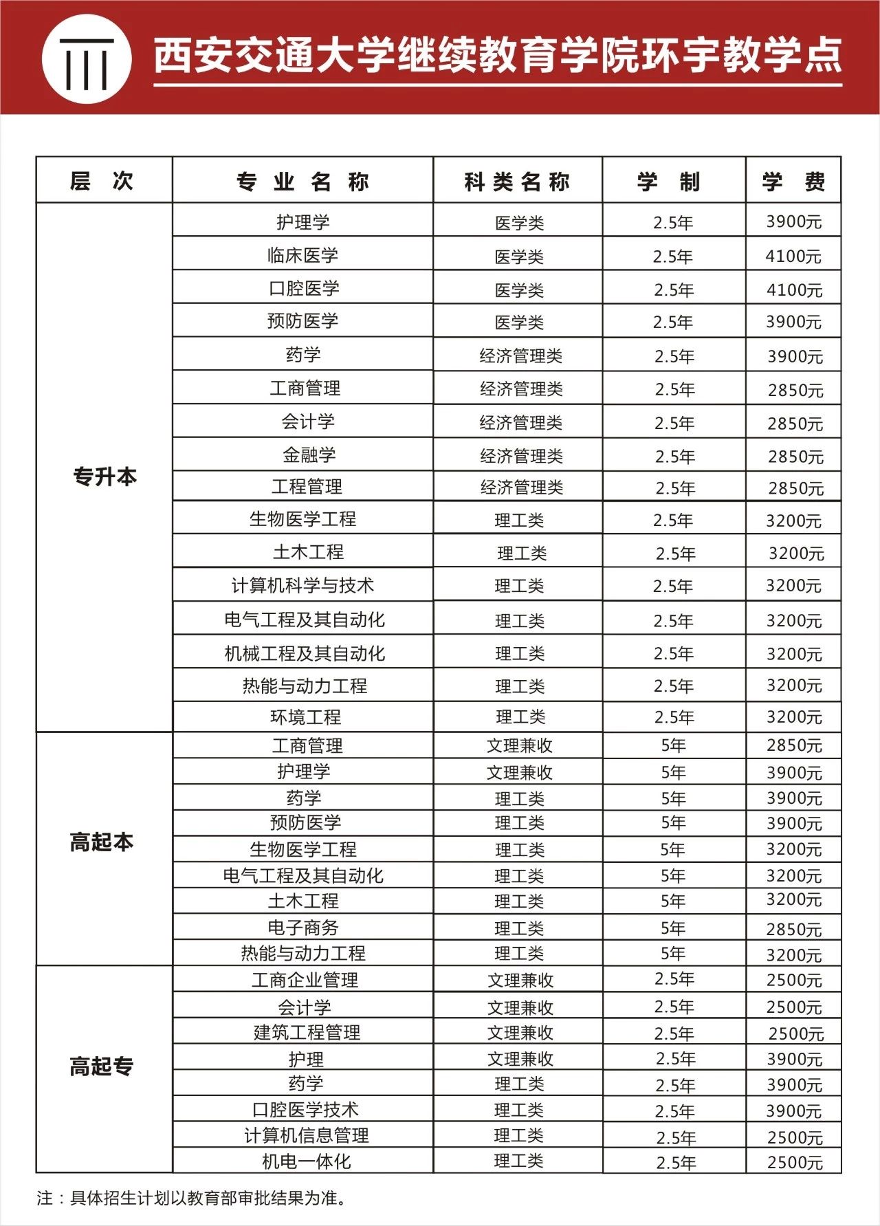 2018陕西名校成人高考在职专升本-西安交大、西北大学成教专业