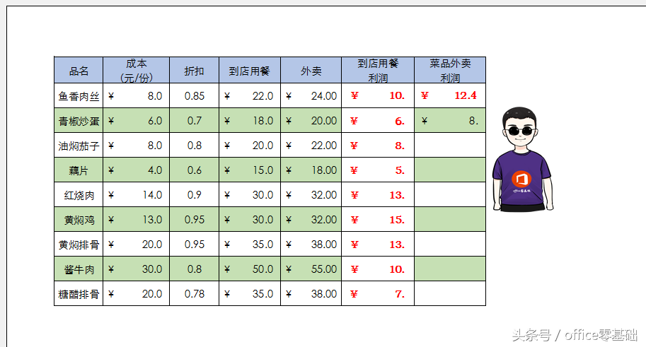 office零基础—Excel篇第33课「设置打印内容和区域（2）」