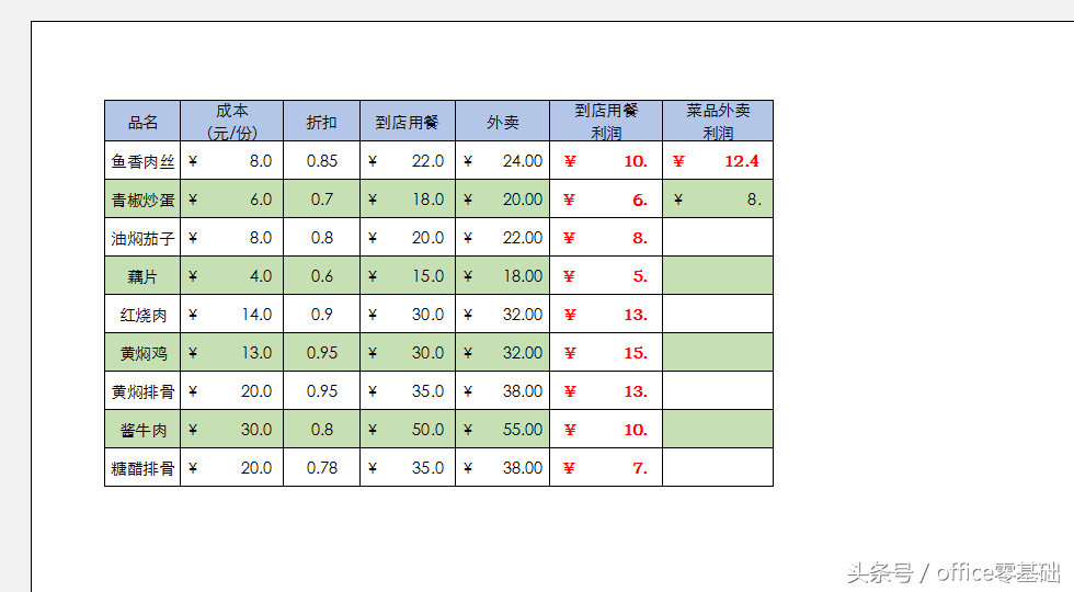 office零基础—Excel篇第33课「设置打印内容和区域（2）」