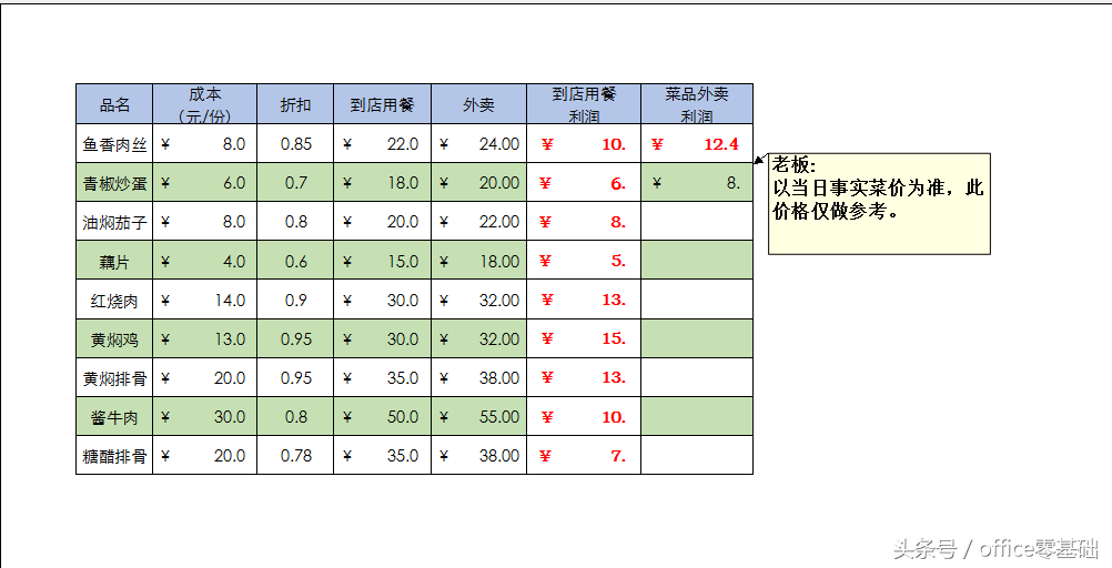 office零基础—Excel篇第33课「设置打印内容和区域（2）」