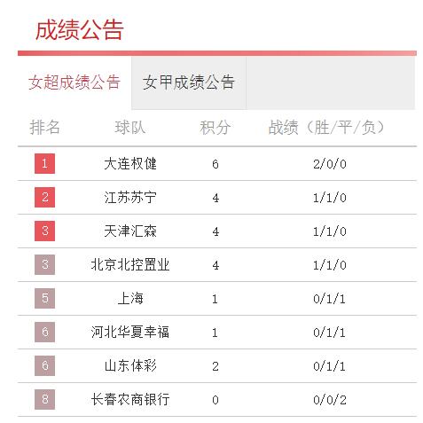 日本女足2011世界杯(日本女足U20世界杯夺冠：包揽3大赛冠军，她们只用了7年)