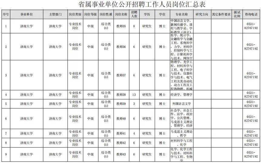 济南一大波教师招聘来了！300多个岗位，中小学到大学都有！大专以上可报