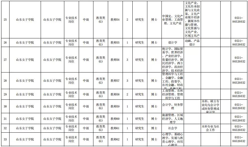 山东教师招聘信息网（济南一大波教师招聘来了）