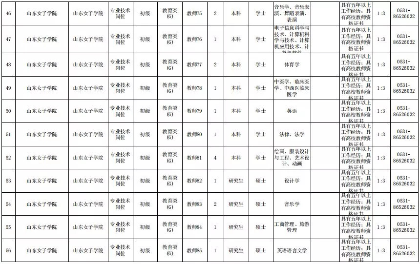 济南一大波教师招聘来了！300多个岗位，中小学到大学都有！大专以上可报