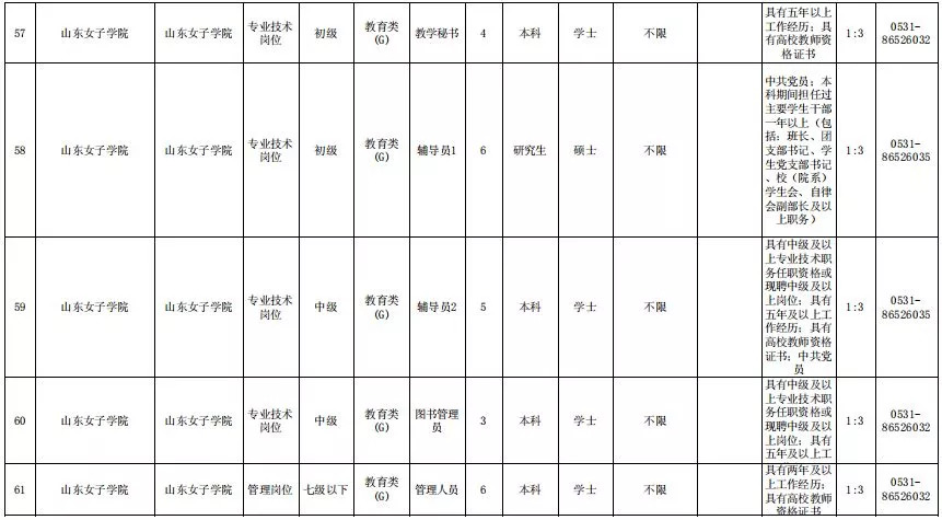 济南一大波教师招聘来了！300多个岗位，中小学到大学都有！大专以上可报