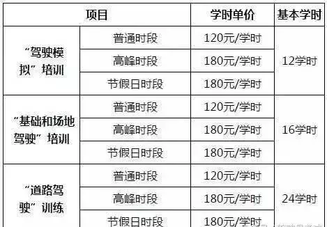 学车即将涨价？部分省份驾考有重大变化，10月1日起开始执行