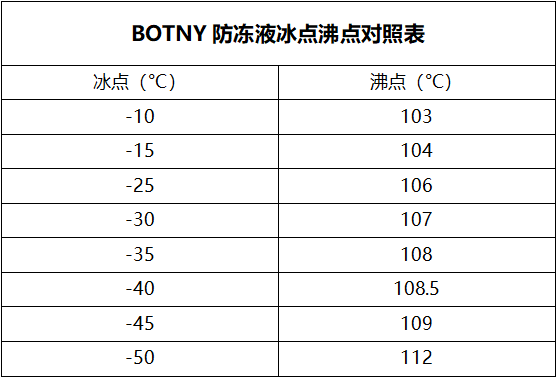 还说你是老司机？大多数人都不知道的防冻液常识