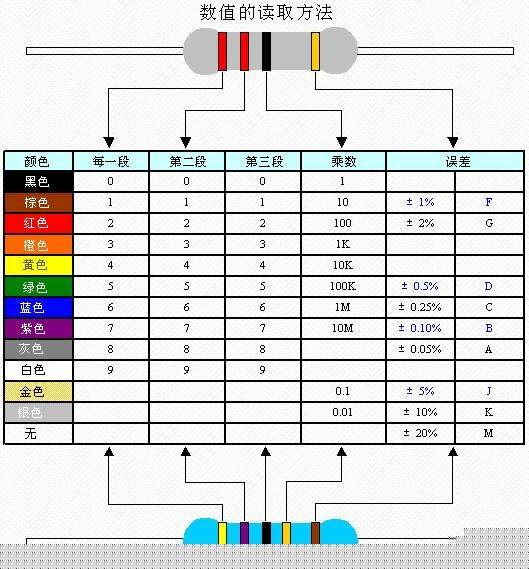 电子元件知识及检验要求与方法详细攻略