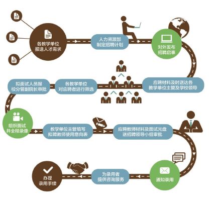 厦门大学嘉庚学院，靠什么进入国际化竞争力榜单前十名？