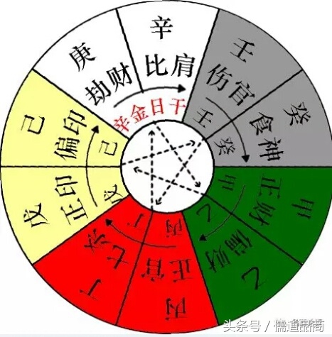 八字命理壬水的全攻略