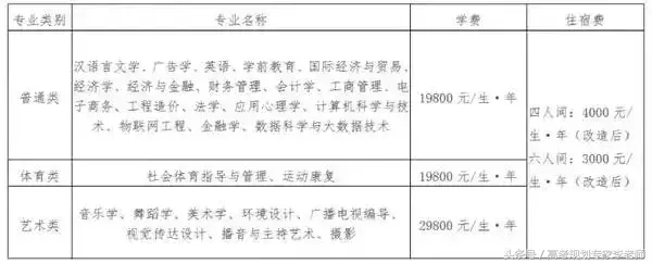 今年多地高校学费上调，你的学费涨了吗？