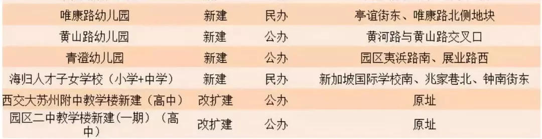 颜值超高！东沙湖学校西校区9月将投入使用，园区另外还有10所学校……