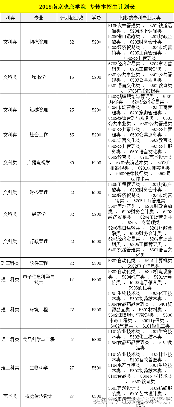 江苏专转本师范院校——南京晓庄学院